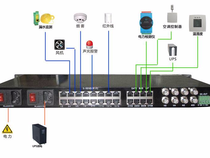 機(jī)房硬件監(jiān)控有必要嗎？