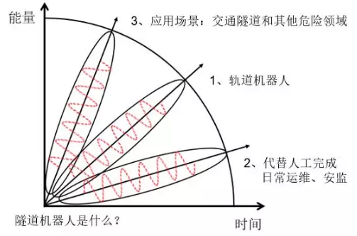 交通隧道機(jī)器人是什么？