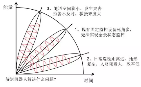 邁世交通隧道機(jī)器人解決什么問(wèn)題？