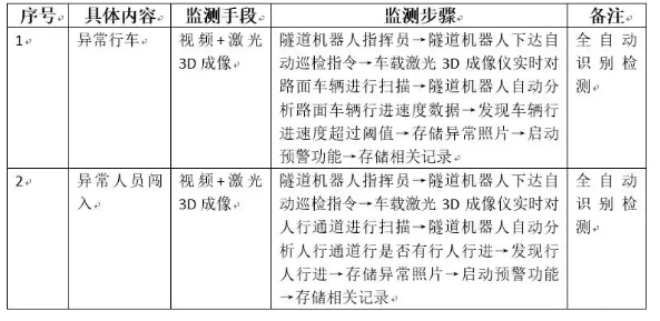 行車事故監(jiān)測(cè)