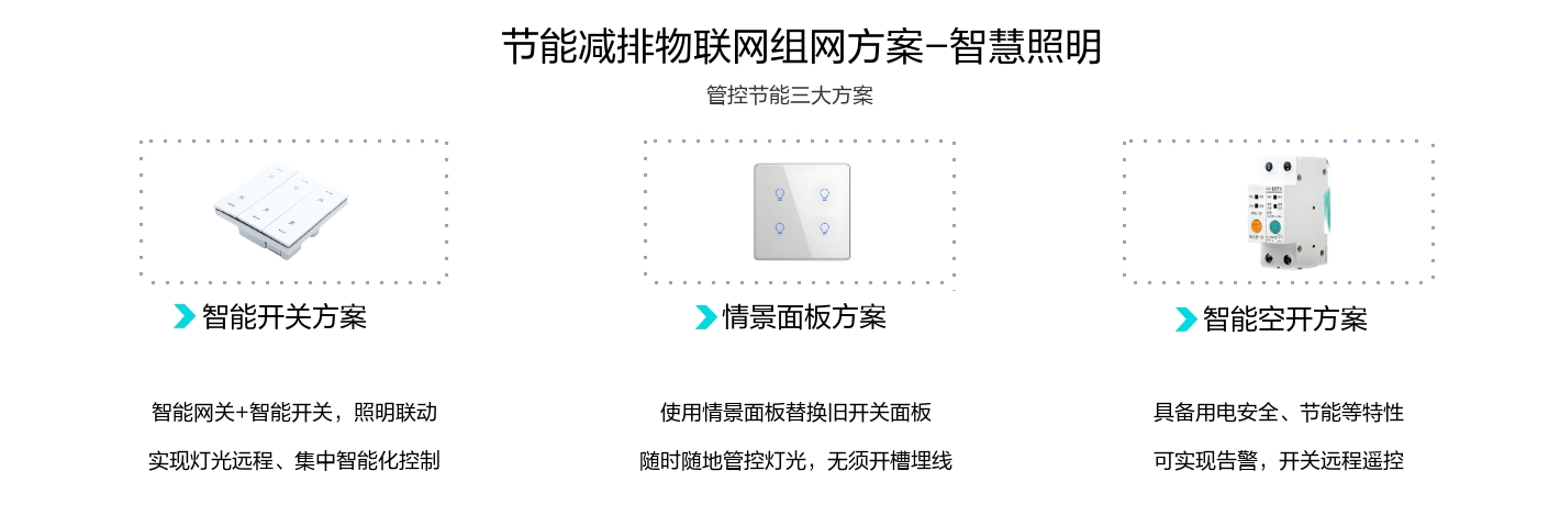 照明節(jié)能監(jiān)測(cè)物聯(lián)網(wǎng)系統(tǒng)三大招：智能開(kāi)關(guān)方案、情景面板方案、智能空開(kāi)方案