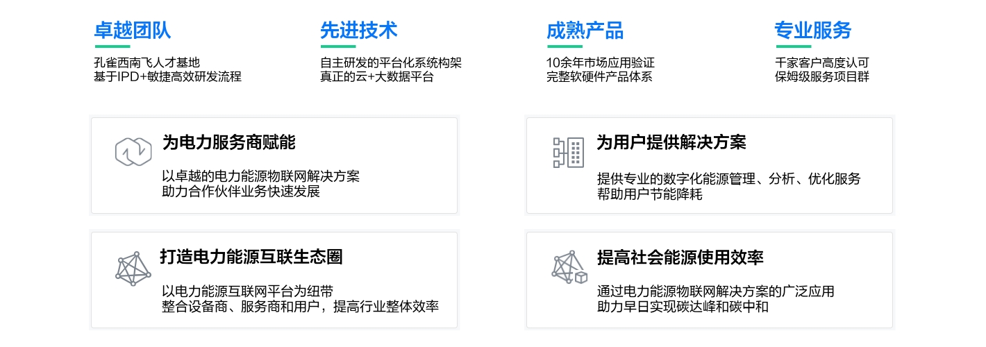 以卓越團(tuán)隊(duì)、先進(jìn)技術(shù)、成熟產(chǎn)品、專業(yè)服務(wù)，為合作伙伴賦能，提供解決方案