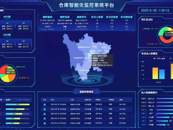 兩化試點(diǎn)建設(shè)倉(cāng)庫(kù)智能化監(jiān)控系統(tǒng)，給個(gè)報(bào)價(jià)清單！