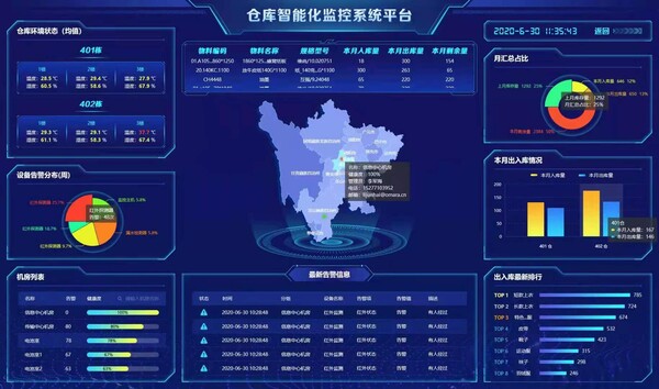 邁世自主研發(fā)的倉庫信息化平臺(tái)
