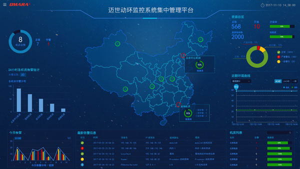 集中管理平臺-機房監(jiān)控軟件