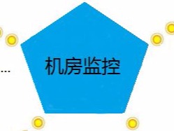 廣西機(jī)房監(jiān)控_廣西動(dòng)環(huán)監(jiān)控系統(tǒng)廠(chǎng)家