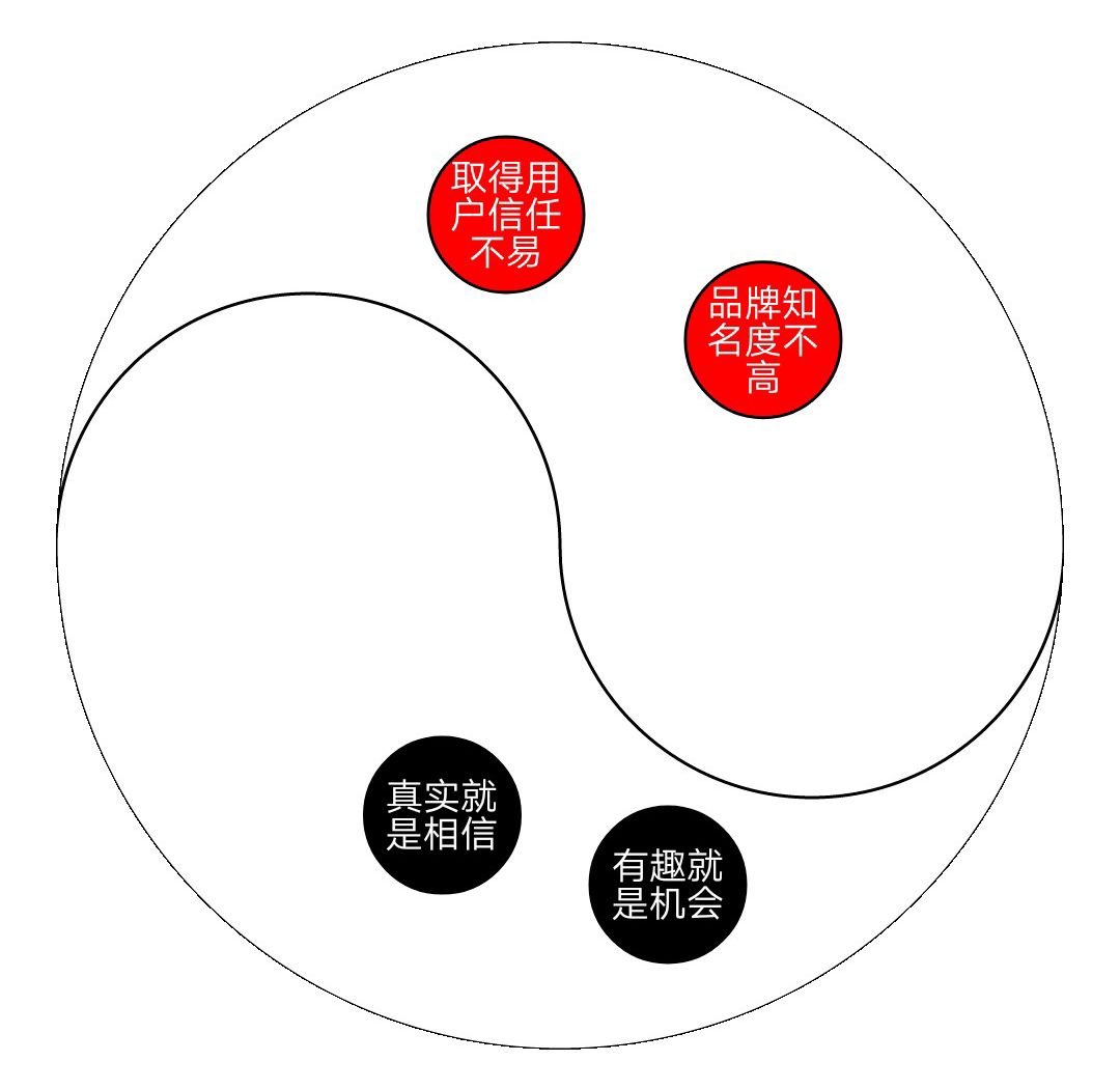 突破口與機(jī)會(huì)