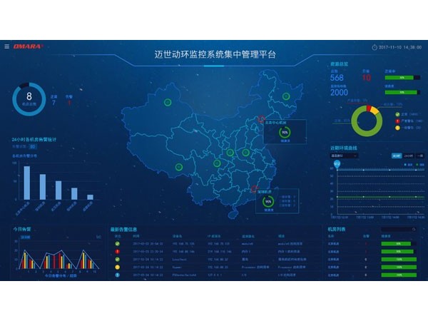 集中管理平臺(tái)軟件是干什么的？