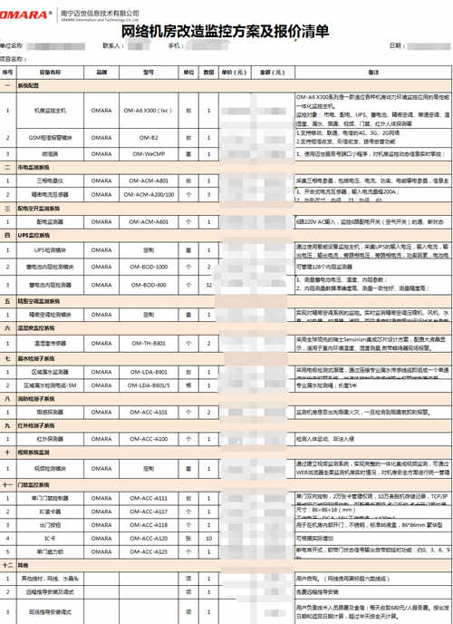 這里有網(wǎng)絡(luò)機(jī)房改造監(jiān)控方案及報(bào)價(jià)清單！