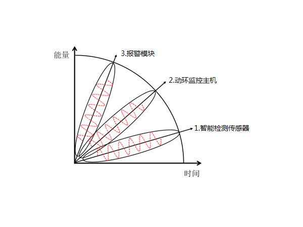 機(jī)房動(dòng)力環(huán)境監(jiān)測(cè)控制系統(tǒng)設(shè)備包括哪些？