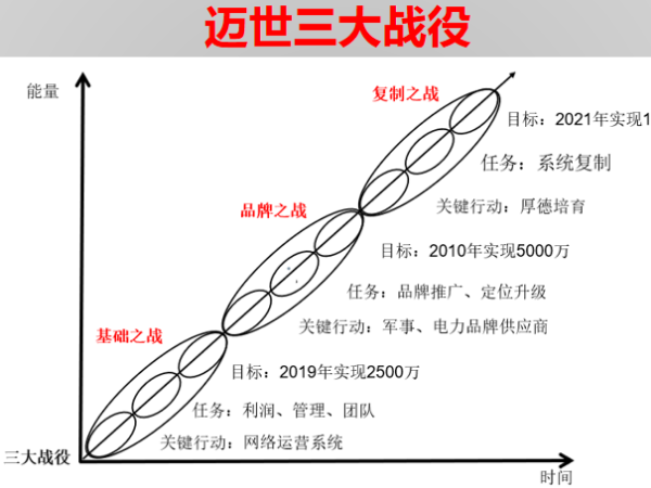 投資200萬帶來1個億，機房監(jiān)控項目標(biāo)王這樣煉成！