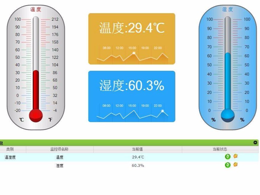 對溫濕度傳感器選型、應(yīng)用技巧進(jìn)行總結(jié)