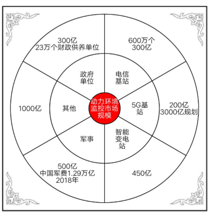 千億級市場規(guī)模，藍(lán)海尚待挖掘