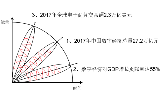 中國數(shù)字經(jīng)濟(jì)的力量崛起壯大