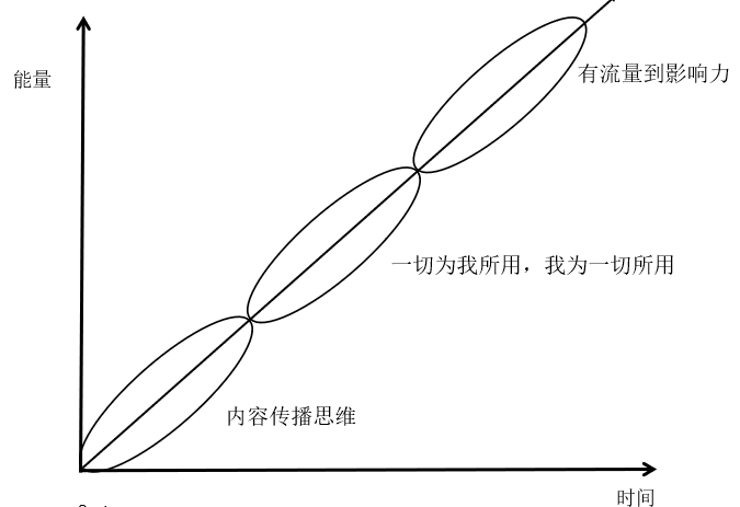 “無我、無界、無遠(yuǎn)”，機(jī)房監(jiān)控行業(yè)的思維升級(jí)