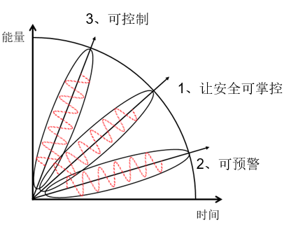 邁世動力環(huán)境監(jiān)控系統(tǒng)的AI+IoT解決方案